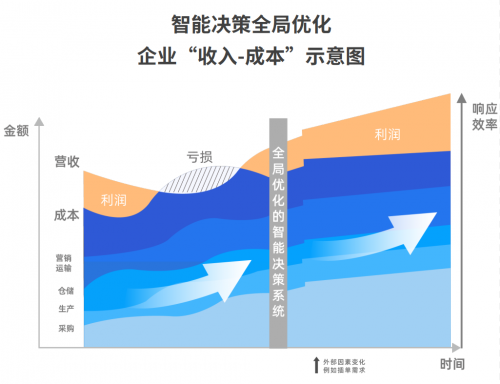 工業(yè)企業(yè)“智改數(shù)轉(zhuǎn)”，你準(zhǔn)備好了嗎